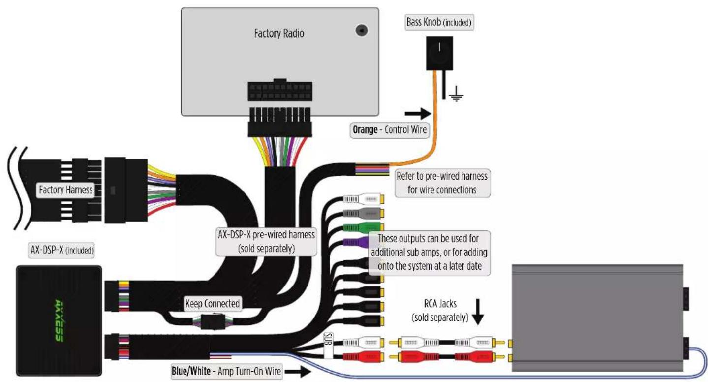 Metra Axxess AXDSPX-ETH1 - Aftermarket Radio Systems - 1