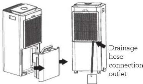 Drainage hose connection outlet