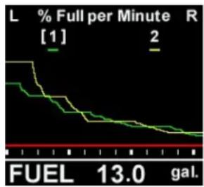 Aerospace Logic FL203 - Trend Graph - 1