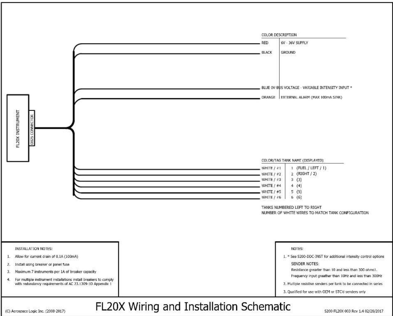 Aerospace Logic FL203 - Day VFR Operation - 1