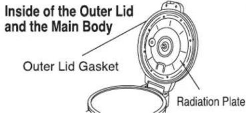 Inside of the Outer Lid and the Main Body Outer Lid Gasket Radiation Plate