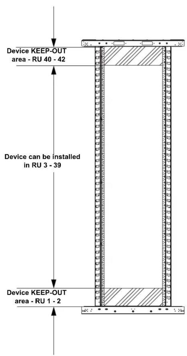 Device KEEP-OUT area - RU 40 - 42 Device can be installed in RU 3 - 39 Device KEEP-OUT area - RU 1 - 2