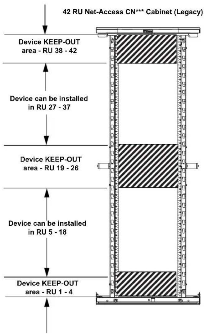 42 RU Net-Access CN*** Cabinet (Legacy) Device KEEP-OUT area - RU 38 - 42 Device can be installed in RU 27 - 37 Device KEEP-OUT area - RU 19 - 26 Device can be installed in RU 5 - 18 Device KEEP-OUT area - RU 1 - 4