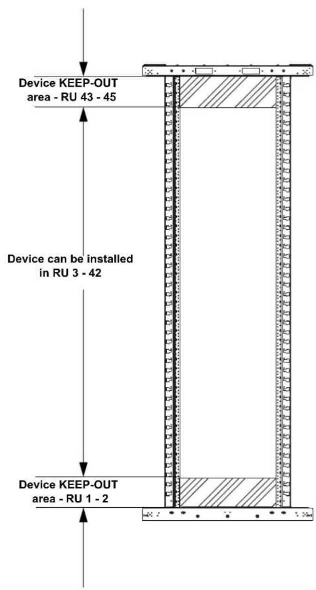 Device KEEP-OUT area - RU 43 - 45 Device can be installed in RU 3 - 42 Device KEEP-OUT area - RU 1 - 2