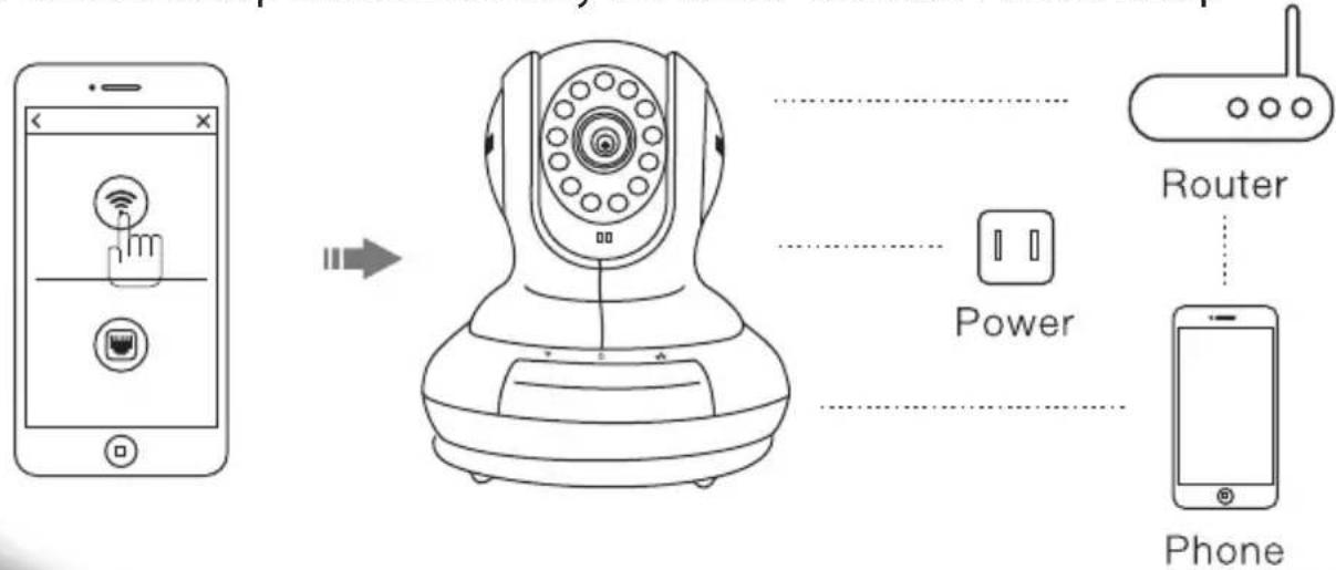 SereneLife IPCAMHD61 - Method 2: Wi-Fi Connection - 1