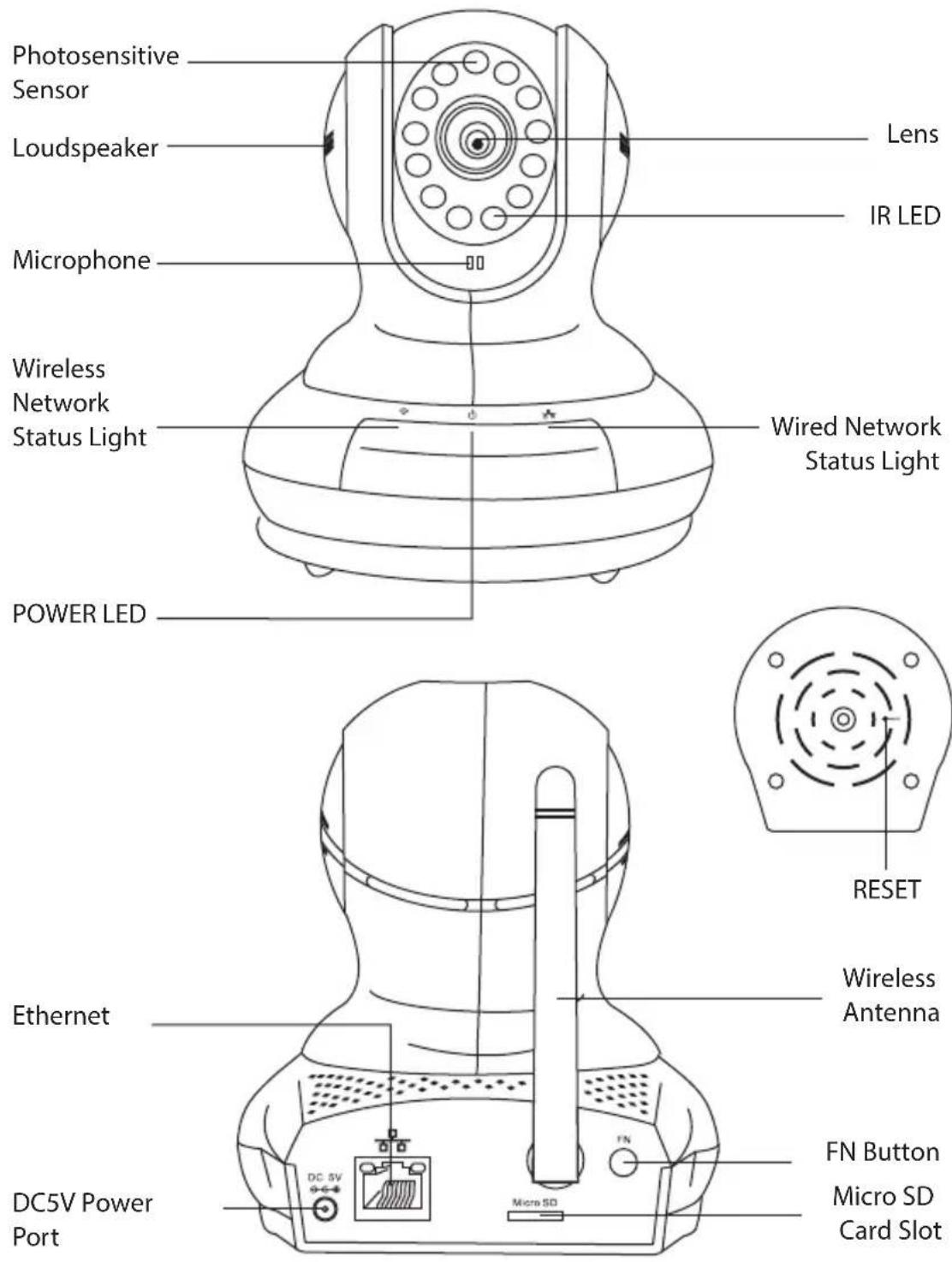 Photosensitive Sensor Loudspeaker Microphone Wireless Network Status Light POWER LED Lens IR LED Wired Network Status Light RESET Ethernet Wireless Antenna DC5V Power Port FN Button Micro SD Card Slot