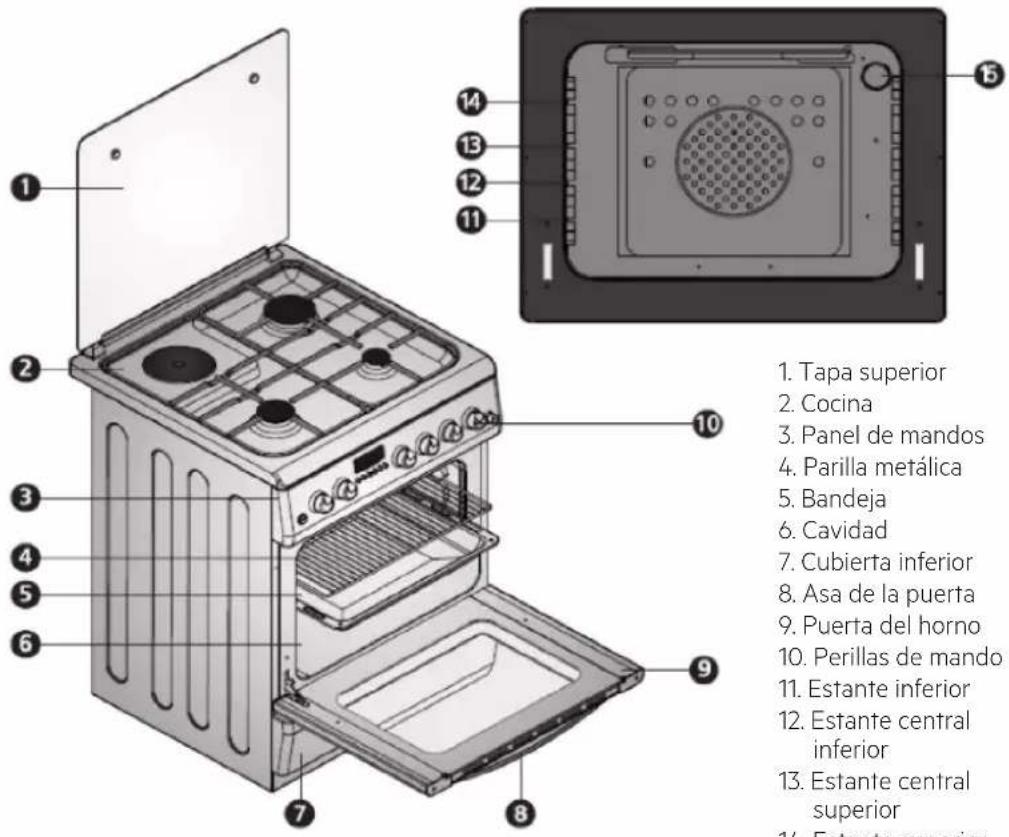 1. Tapa superior 2. Cocina 3. Panel de mandos 4. Parilla metálica 5. Bandeja 6. Cavidad 7. Cubierta inferior 8. Asa de la puerta 9. Puerta del horno 10. Perillas de mando 11. Estante inferior 12. Estante central inferior 13. Estante central superior 14. Estanta superior
