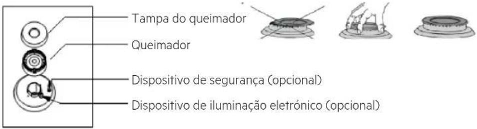 Tampa do queimador Queimador Dispositivo de segurança (opcional) Dispositivo de iluminação eletrónico (opcional)