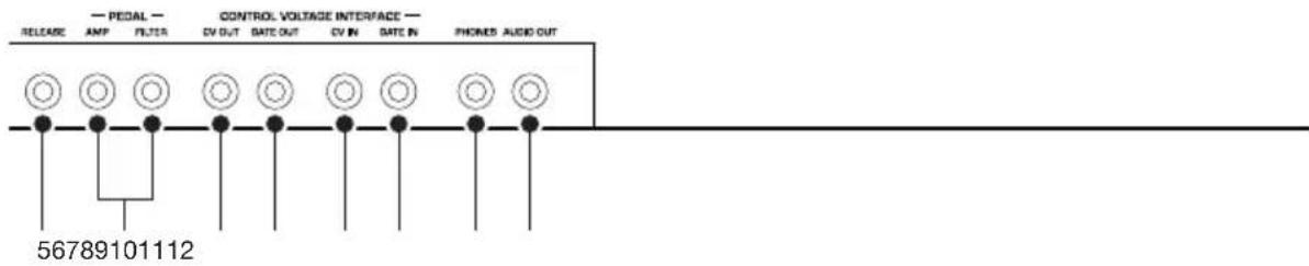 — PEDAL — RELEASE AMP FILTER CONTROL VOLTAGE INTERFACE — OV OUT DATE OUT OV IN DATE IN PHONES AUDIO OUT 56789101112