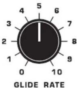 5 4 6 3 7 2 8 1 9 0 10 GLIDE RATE