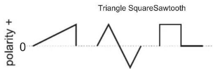 Sequential Prophet 5 - Low Frequency Oscillator - 2