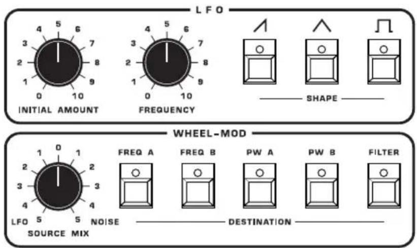 L F O INITIAL AMOUNT FREQUENCY SHAPE WHEEL-MOD FREQ A FREQ B PW A PW B FILTER LFO 5 5 4 3 2 1 0 10 7 6 5 4 3 2 1 0 10 8 9 10 0 10 4 3 2 1 0 10 SOURCE MIX NOISE DESTINATION