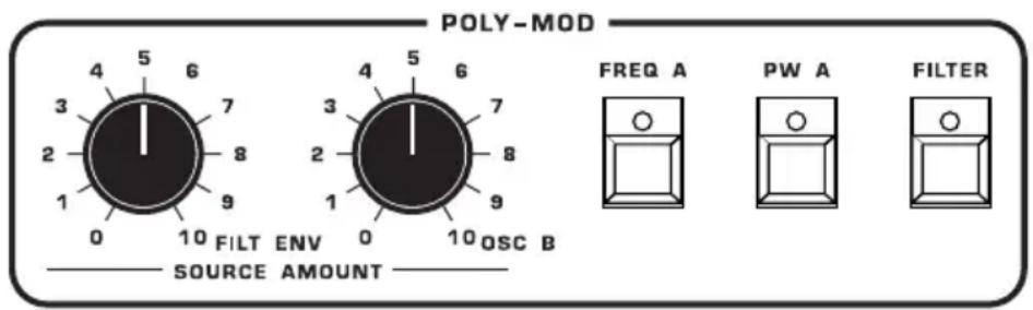 POLY-MOD FREQ A PW A FILTER SOURCE AMOUNT