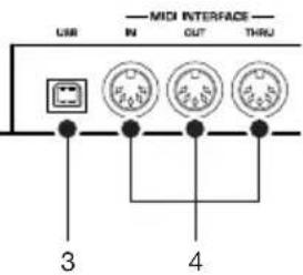 MIDI INTERFACE USB IN OUT THRU 3 4