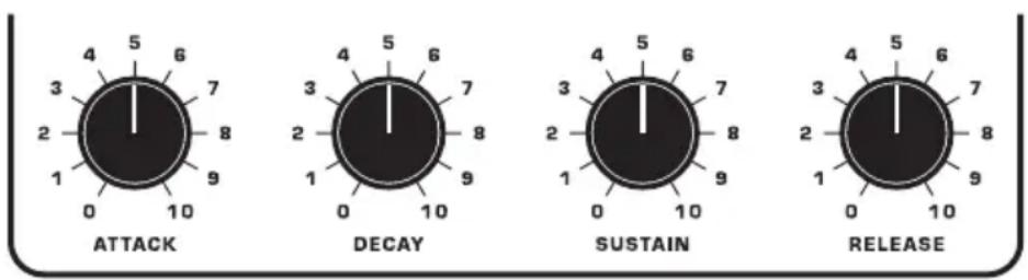 ATTACK DECAY SUSTAIN RELEASE