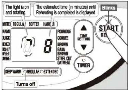 The light is on and rotating. The estimated time (in minutes) until Reheating is completed is displayed. Blinks WHITE REGULAR SOFTER HARDER AAMI LUICK MIXED KISHI/ MEET MINE 8 PORRIDGE CONGEE BROWN GABA BROWN STEEL CUT OATMEAL TIME SETTING TIMER START RE KEEP WARM ●REGULAR ○EXTENDED Turns off