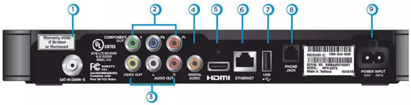 Warranty VOID if Broken or Removed COMPONENT OUT LISTED SATELLITE RECOVER SLAV E29351 MODEL H24 DIRECTV H28 US/055600BHC Complies with Part 58 FCC Rules VIDEO OUT L AUDIO OUT DIGITAL AUDIO HOMI ETHERNET USB PHONE JACK RECEIVER ID: 0354 0044 8098 SERIAL NO: A05A56FU120001 MODE: MFR DATE Made in Thailand 05/08/09 POWER INPUT 120V 60Hz
