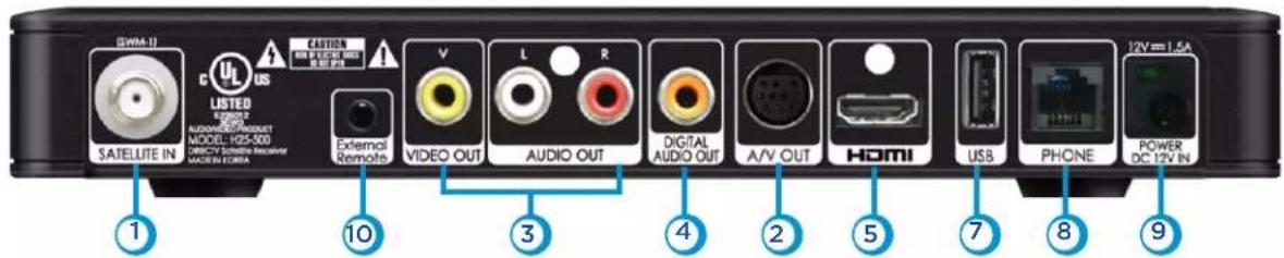 SATELLITE IN C US LISTED AUDIO/PRODUCT MODEL: 125-500 DIRECTOR RECORD MACHINE COMA External Remote VIDEO OUT AUDIO OUT DIGITAL AUDIO OUT A/V OUT HDMI USB PHONE POWER DC 12V IN 1 10 3 4 2 5 7 8 9