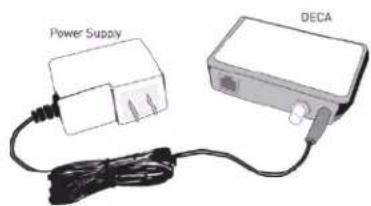 Power Supply DECA