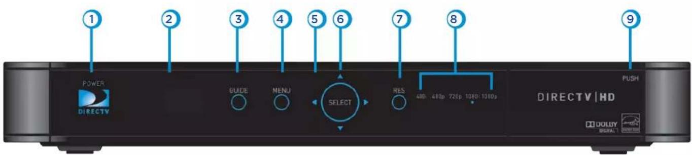 1 2 3 4 5 6 7 8 9 POWER DIRECTV GUIDE MENU SELECT RES 490 410p 725p 1080:1080s DIRECTV|HD DOLBY DIGITAL