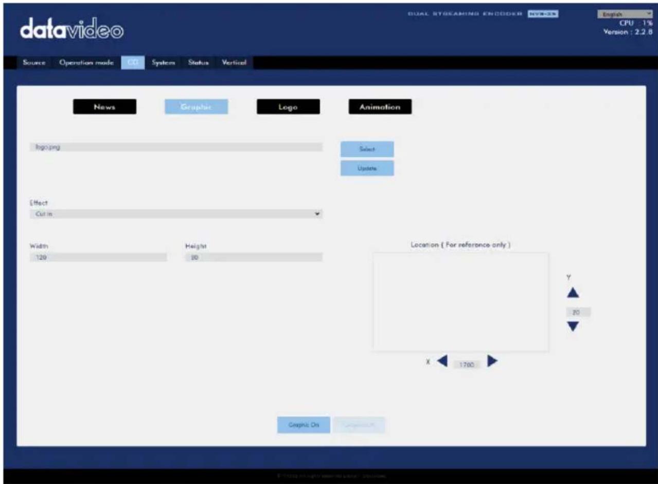 datavideo Dual Streaming Encoder English CPU - 1% Version : 2.2.8 Source Operation mode CG System Status Vertical News Graphic Logo Animation Logoing Select Update Effect Cut in Width Height Location ( For reference only ) 120 50 X 1700 Graphic On