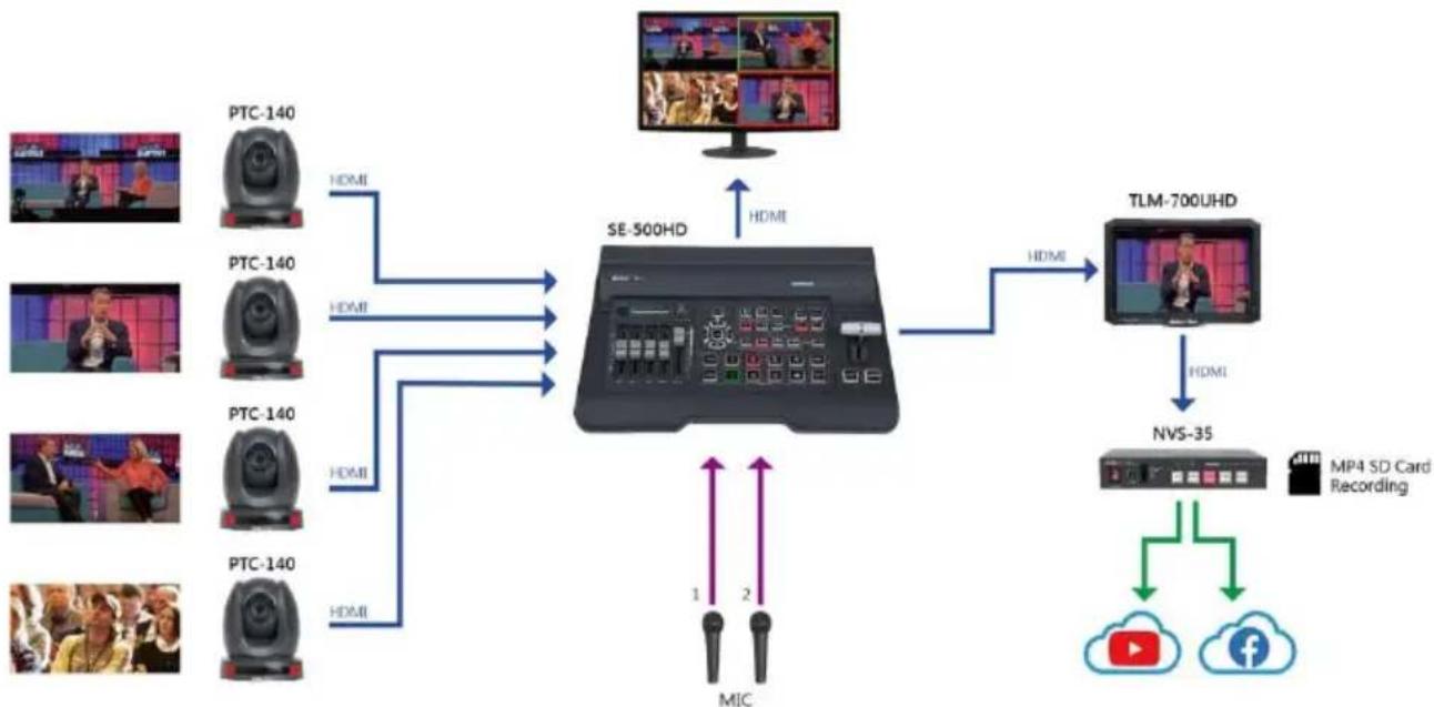 DataVideo NVS-35 - System Diagram - 1