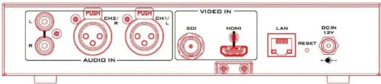 L R PUSH CH2/ R PUSH CH1/ L AUDIO IN VIDEO IN SDI HDMI LAN RESET DCIN 12V