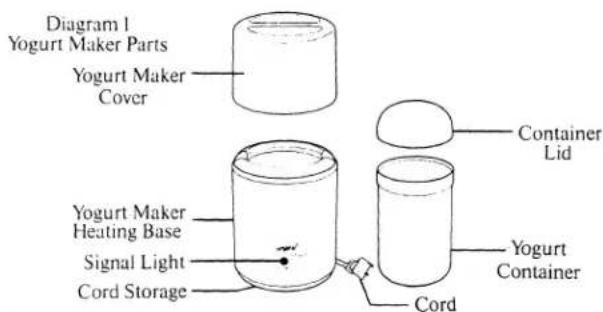 Diagram 1 Yogurt Maker Parts Yogurt Maker Cover Container Lid Yogurt Maker Heating Base Signal Light Cord Storage Yogurt Container Cord