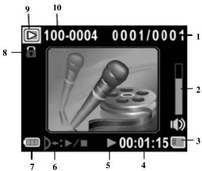 100-0004 0001/0001 1 8 2 3 7 6 5 4 00:01:15