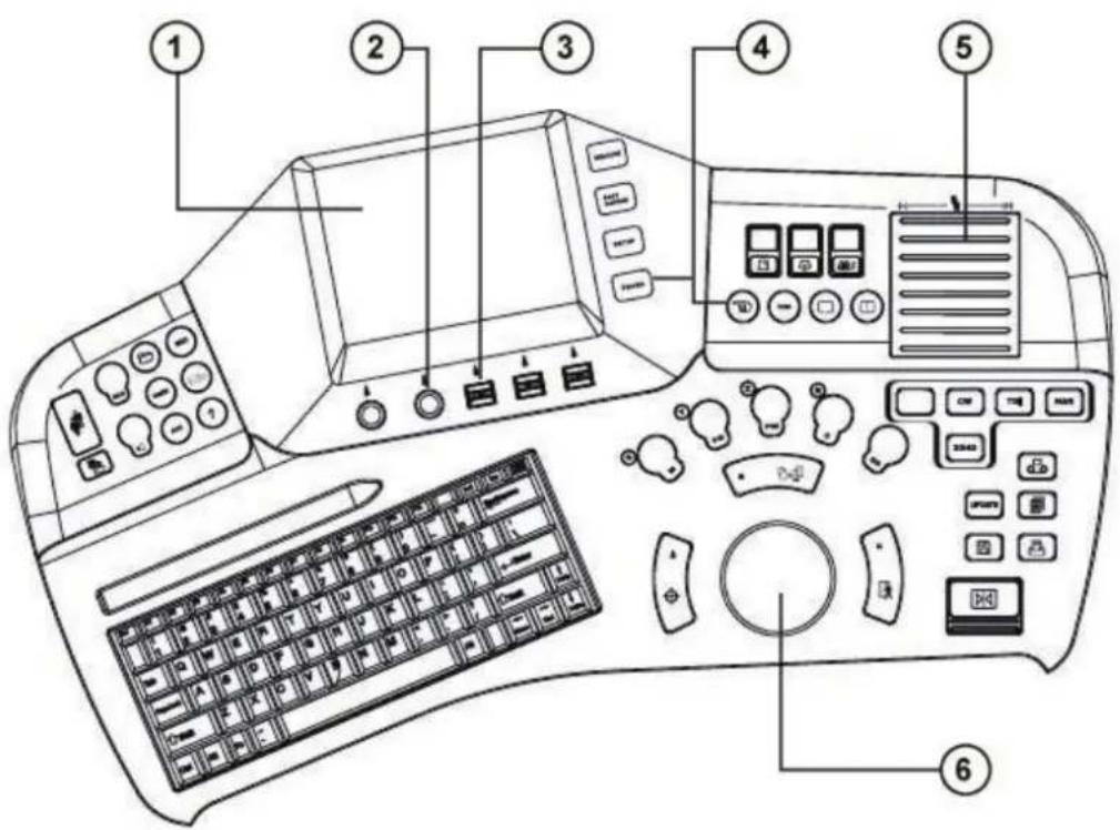 Diagram of a control panel with labeled parts including keyboard, function keys, and display controls