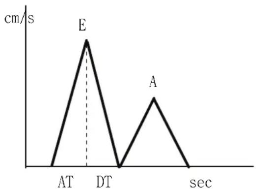 SAMSUNG Accuvix XQ - ACC(Acceleration), DEC(Deceleration) - 1