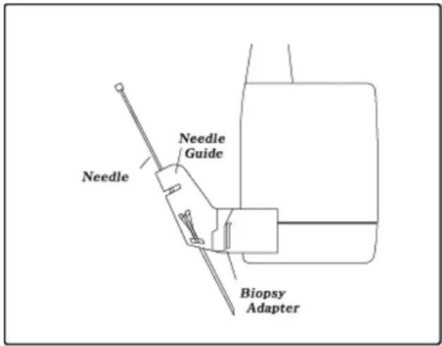 Needle Needle Guide Needle Biopsy Adapter