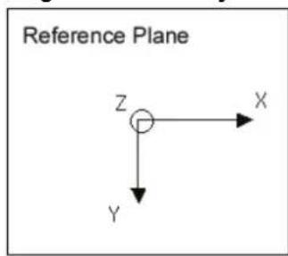 Reference Plane Z X Y