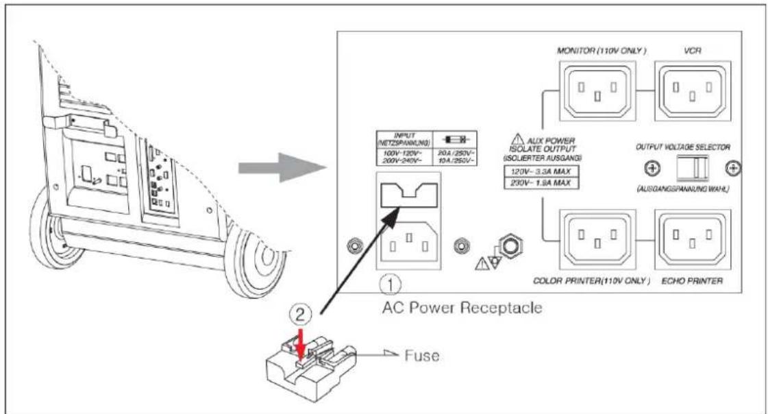 INPUT (NETZSPANUNG) 100V-120V- 200V-240V- 20A/250V- 10A/250V- ① AC Power Receptacle ② Fuse MONITOR (110V ONLY ) VCR ALIX POWER ISOLATE OUTPUT (ISOLERTER AUSGANG) 120V-3.3A MAX 230V-1.9A MAX OUTPUT VOLTAGE SELECTOR (AUSGANGSPANUNUNG WAIH) COLOR PRINTER(110V ONLY ) ECHO PRINTER