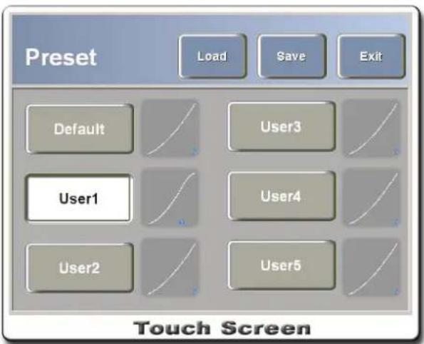 Preset Load Save Exit Default User3 User1 User4 User2 User5 Touch Screen