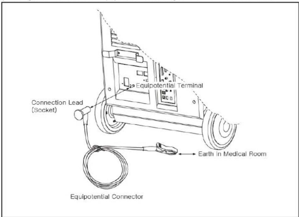 Equipotential Terminal Connection Lead (Socket) Earth in Medical Room Equipotential Connector