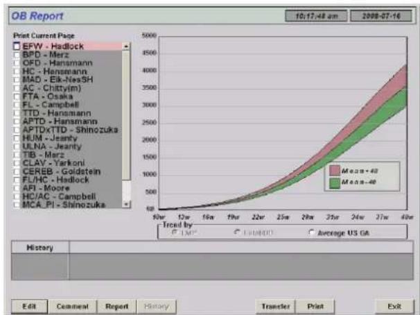 SAMSUNG Accuvix XQ - Graph Function - 1