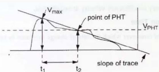 Vmax point of PHT VpHT t1 t2 slope of trace
