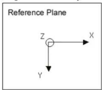 Reference Plane Z X Y