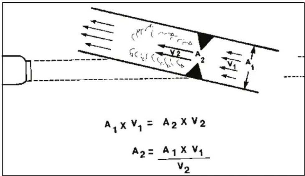 A₁ × V₁ = A₂ × V₂ A₂ = A₁ × V₁ / V₂