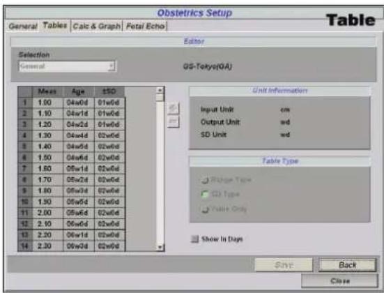 Obstetrics Setup Table General Tables Calc & Graph Fetal Echo Editor Selection General QS-Tekyo(GA) Mean Age ±SD 1 1.00 04w0d 01w0d 2 1.10 04w1d 01w0d 3 1.20 04w2d 01w0d 4 1.30 04w4d 02w0d 5 1.40 04w5d 02w0d 6 1.50 04w6d 02w0d 7 1.60 05w1d 02w0d 8 1.70 05w2d 02w0d 9 1.80 05w3d 02w0d 10 1.90 05w4d 02w0d 11 2.00 05w5d 02w0d 12 2.10 06w0d 02w0d 13 2.20 06w1d 02w0d 14 2.30 06w2d 02w0d Unit Information Input Unit cm Output Unit wd SD Unit wd Table Type ● Ridge Type □ CD Type ● Pulse Only Show In Days Save Back Close