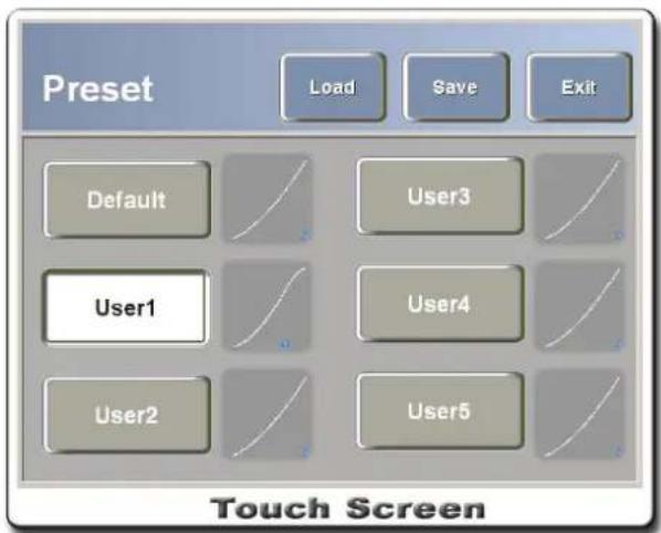 Preset Load Save Exit Default User3 User1 User4 User2 User5 Touch Screen