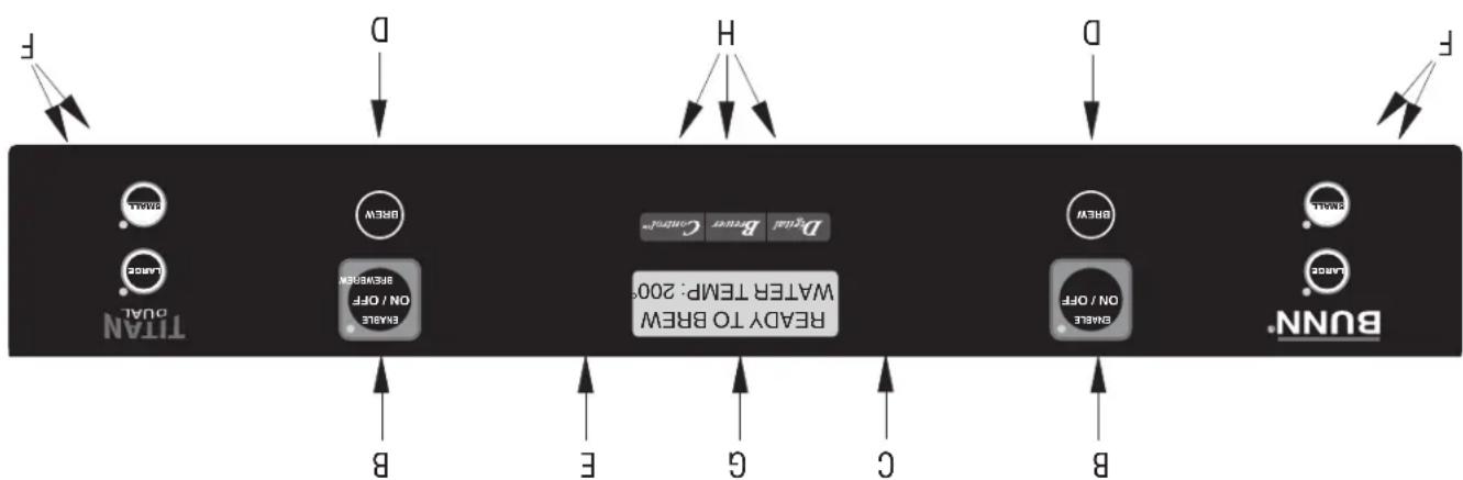 graph TD A["Input Input"] --> B["Data Bus"] B --> C["Data Processing Unit"] C --> D["Output Output"] subgraph Input E["TITAN DUAL"] F["Small"] G["Large"] H["H"] I["D"] J["D"] end subgraph Processing K["BRAWE"] L["Enable ON/OFF"] M["ReADY TO BREW WATER TEMP: 200%"] N["Digital BNER Control"] O["Digita…