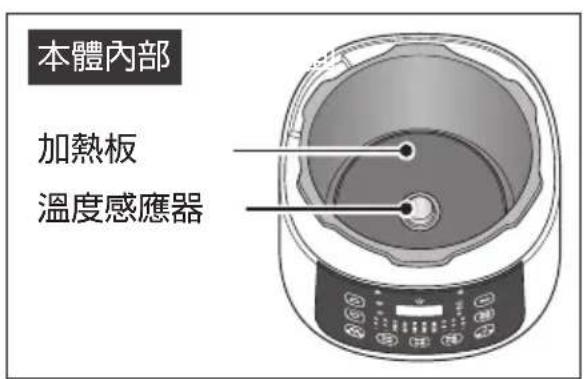 本體內部 加熱板 溫度感應器