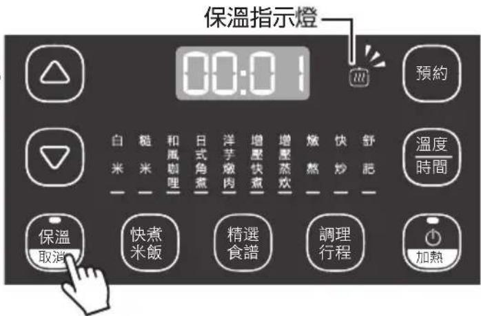 保溫指示燈 00:01 預約 白 糙 和風咖啡 日式角煮 洋芋燉肉 增壓快煮 增壓蒸炊 煮 快 舒 米 - - - - - - - - - 溫度 時間 保溫 取消 快煮 米飯 精選 食譜 調理 行程 加熱