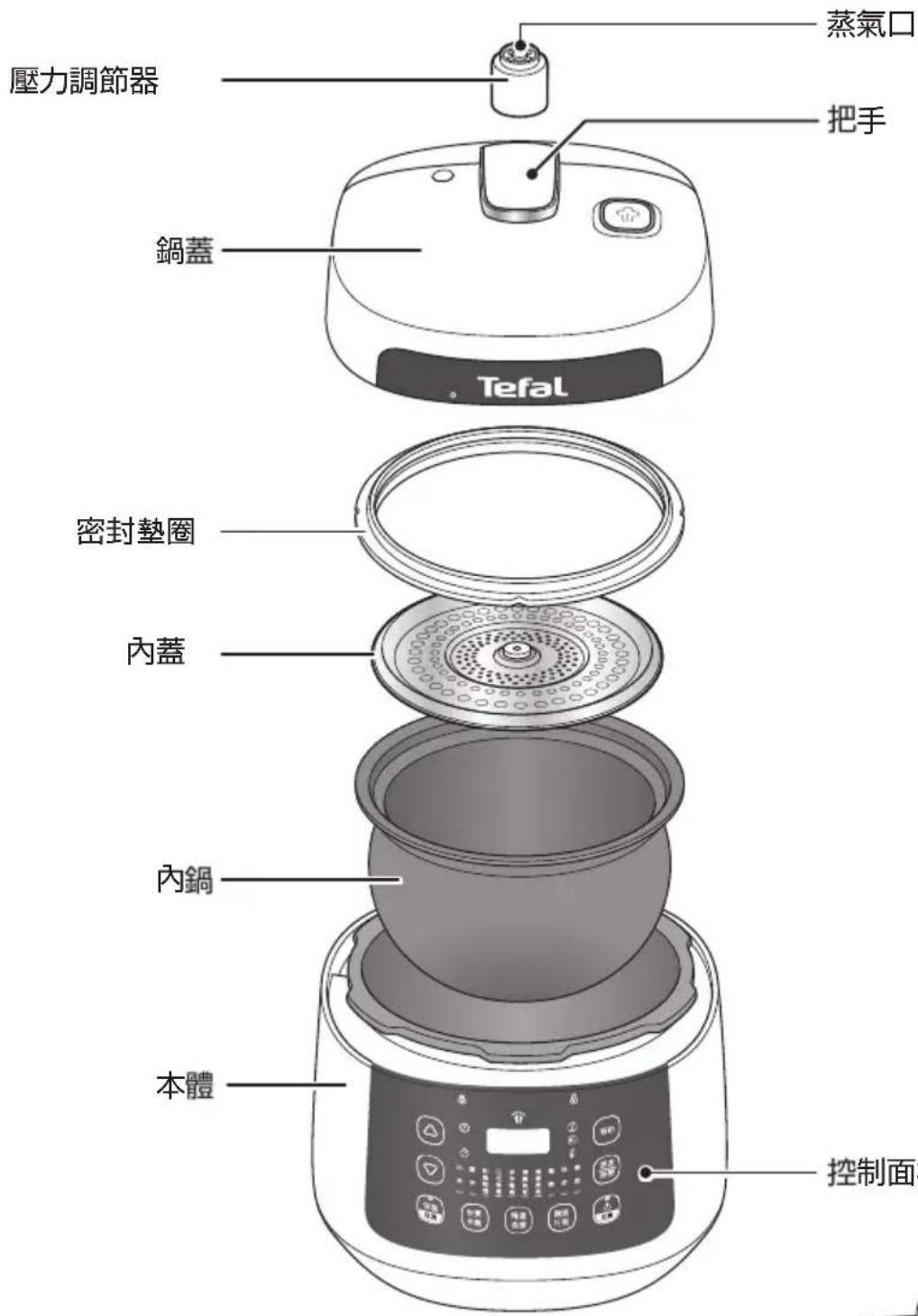 蒸氣口 壓力調節器 把手 鍋蓋 Tefal 密封墊圈 內蓋 內鍋 本體 控制面
