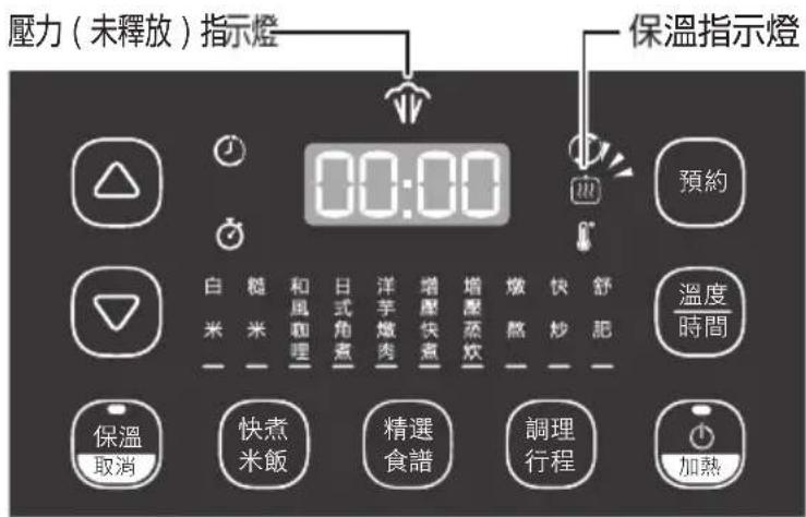 壓力(未釋放)指示燈 00:00 保溫指示燈 預約 溫度 時間 白 米 糙 米 和風咖哩 日式角煮 洋芋燉肉 增壓快煮 增壓蒸炊 燉熬 快炒 舒肥 保溫 取消 快煮 米飯 精選 食譜 調理 行程 加熱