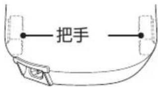 把手