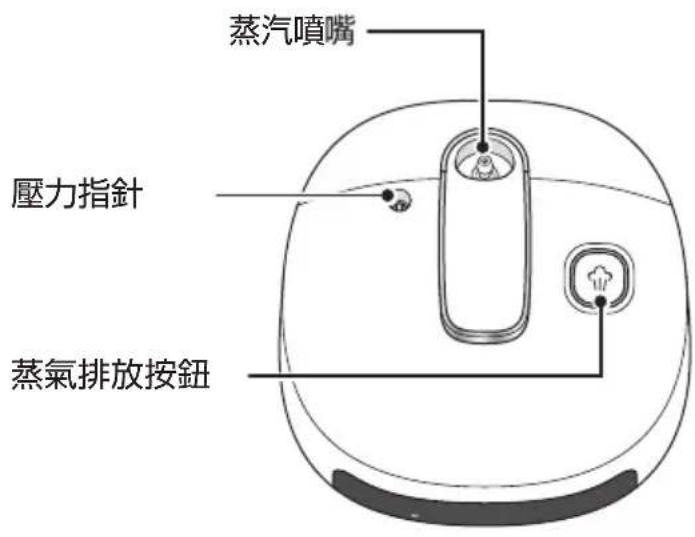 蒸汽噴嘴 壓力指針 蒸氣排放按鈕