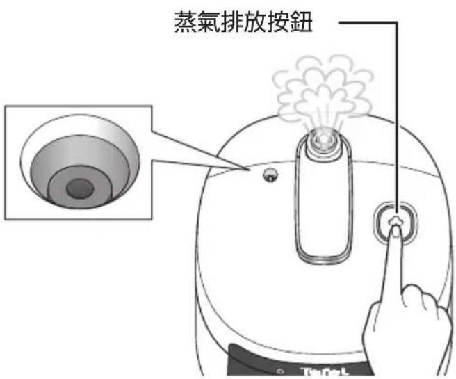 蒸氣排放按鈕
